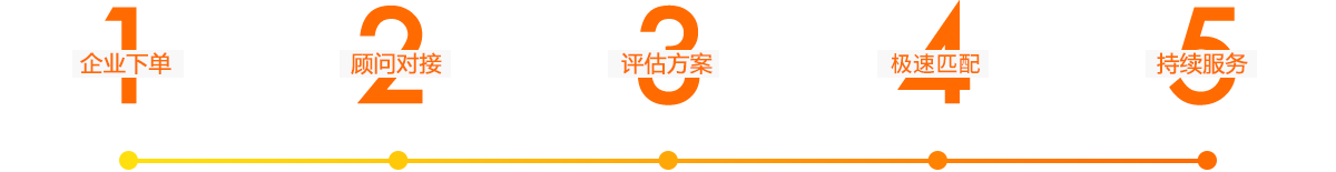 海口保镖服务